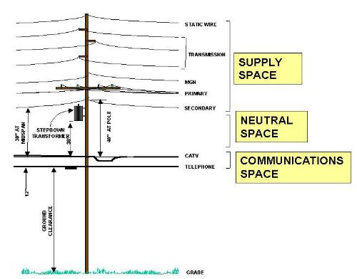 Electrical Power Poles